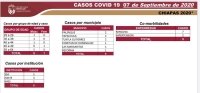 Chiapas inicia segunda semana en semáforo amarillo con 9 casos nuevos de COVID-19