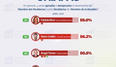 Fabiola Ricci, la Alcaldesa mejor evaluada de Chiapas