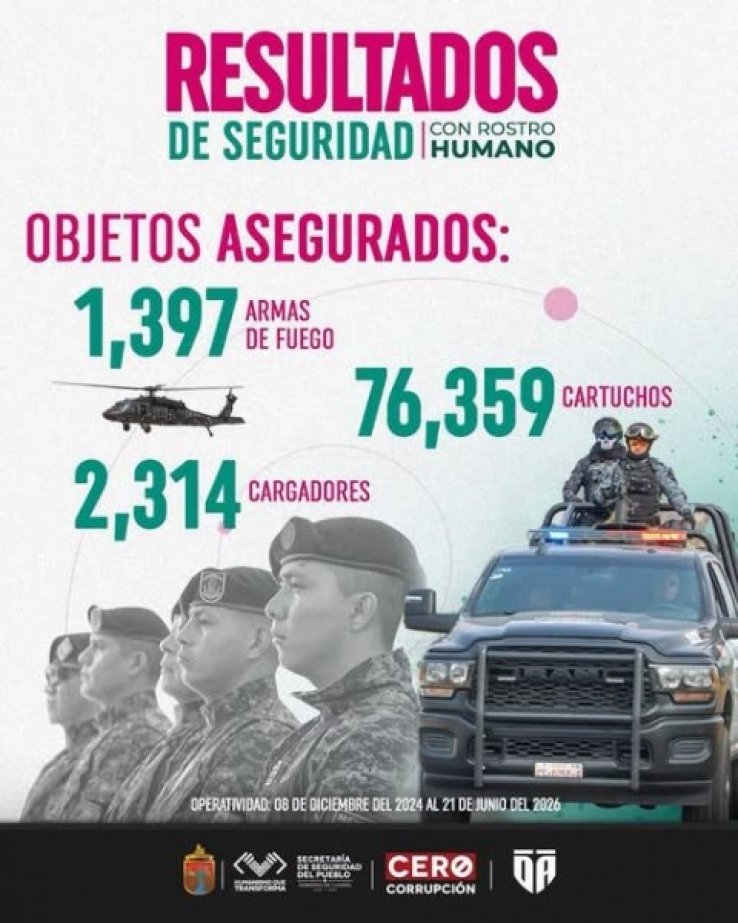 Cada arma asegurada salva vidas y es un paso firme en la construcci&oacute;n de un Chiapas seguro y con paz