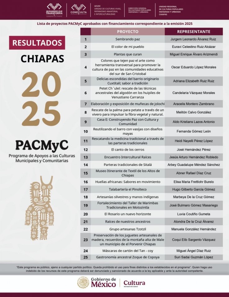Coneculta publica los resultados del Pacmyc 2025